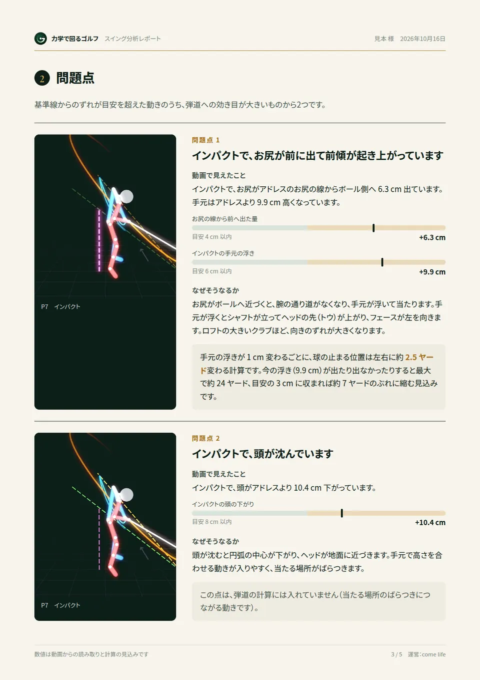 レポート用紙の見本の問題点のページ。インパクトの姿勢の図と、なぜそうなるかの説明